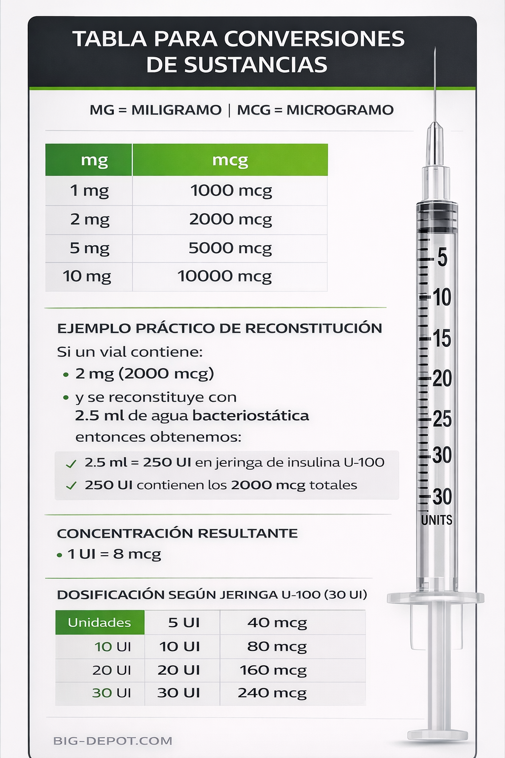 FOXO4-DRI 2 mg – Cellular Senescence Research Peptide | Supreme Peptides