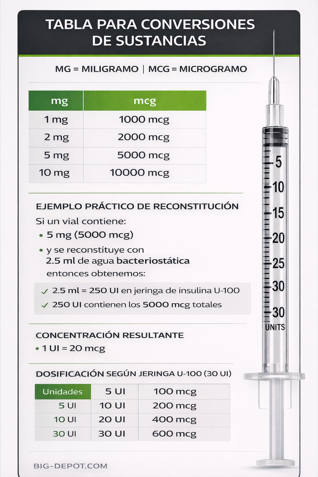 SS-31 (Elamipretide) 10 mg – Mitochondrial Support Peptide | Supreme Peptides